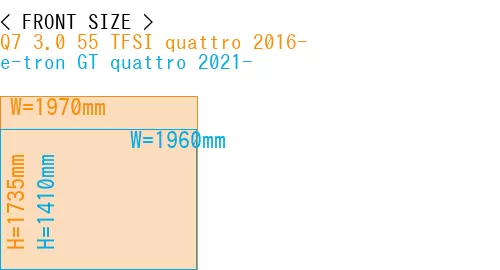 #Q7 3.0 55 TFSI quattro 2016- + e-tron GT quattro 2021-